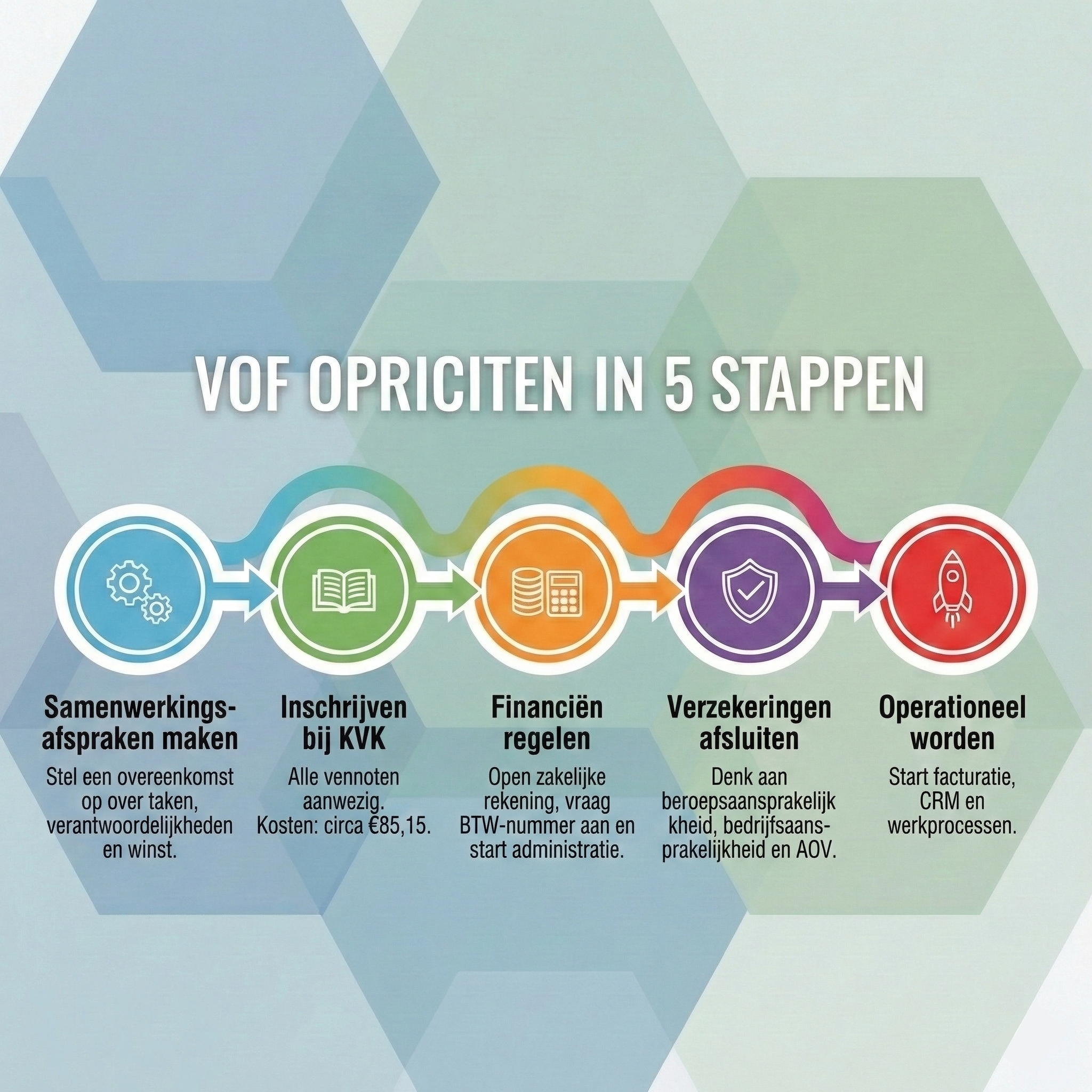 Infographic: 5 stappen om een VOF op te richten