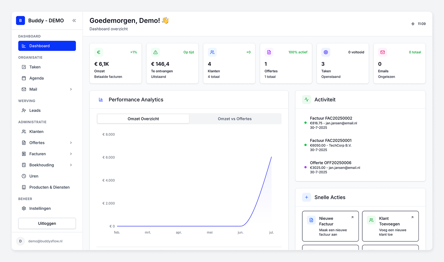 Buddy's Flow Dashboard